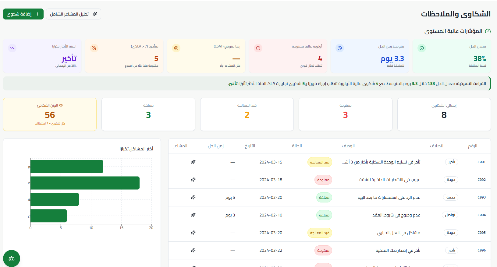 تحليل الشكاوى والملاحظات