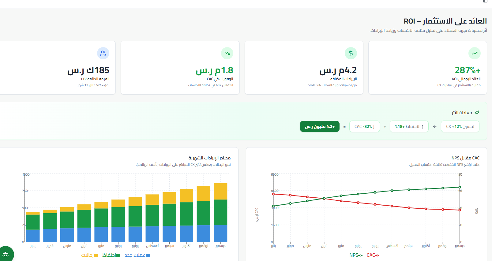 تقرير العائد على الاستثمار