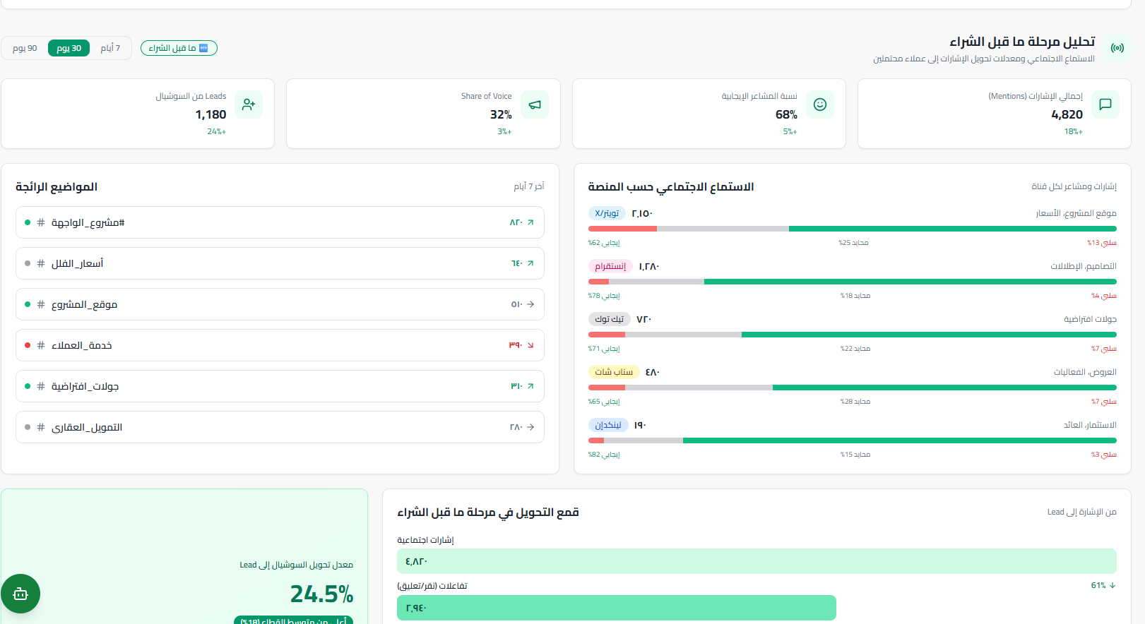 الاستماع الاجتماعي